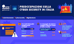Cybercrime nei cellulari: in Italia a rischio 1 dispositivo su 2
