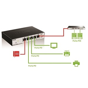 D-Link: il nuovo Smart Switch PoE DGS-1100-05PD