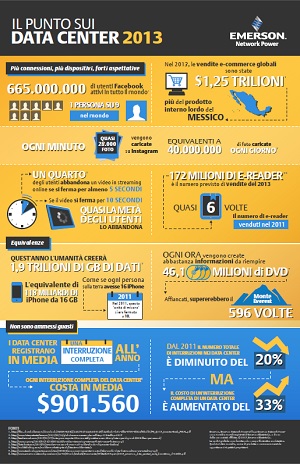 Emerson Network Power : l'infografica sullo stato del data center 2013