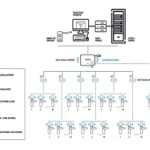 Salto BLUEnet Wireless: remote control of property access