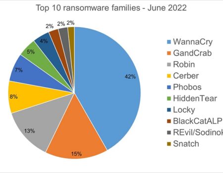 Bitdefender famiglie di ransomware