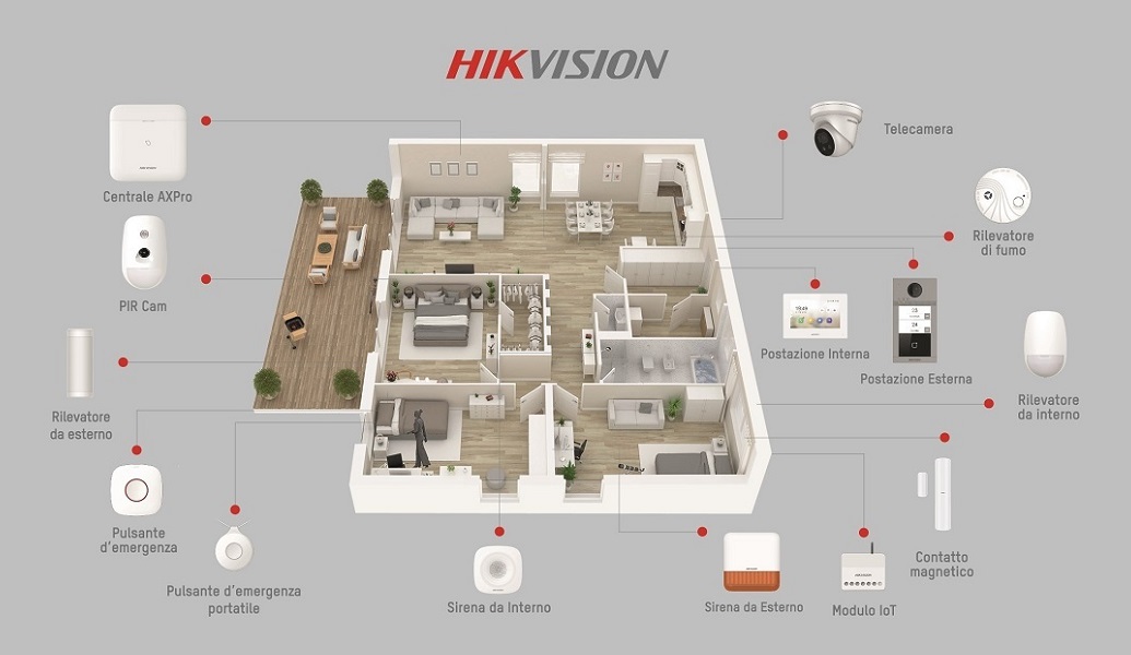 Sistema Casa convergente HIKVISION